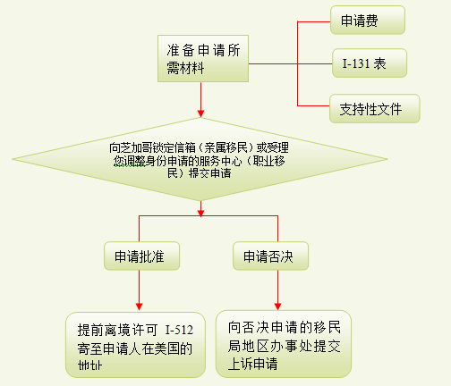 QQ截图1330