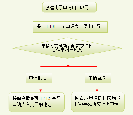 QQ截图1331