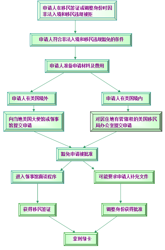 QQ截图1439