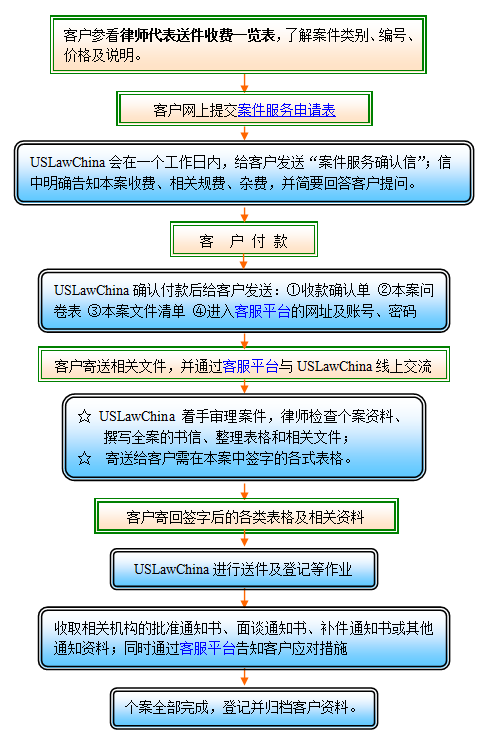 QQ截图1713