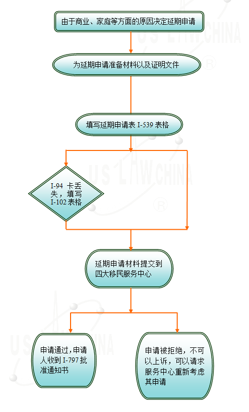 QQ截图2913