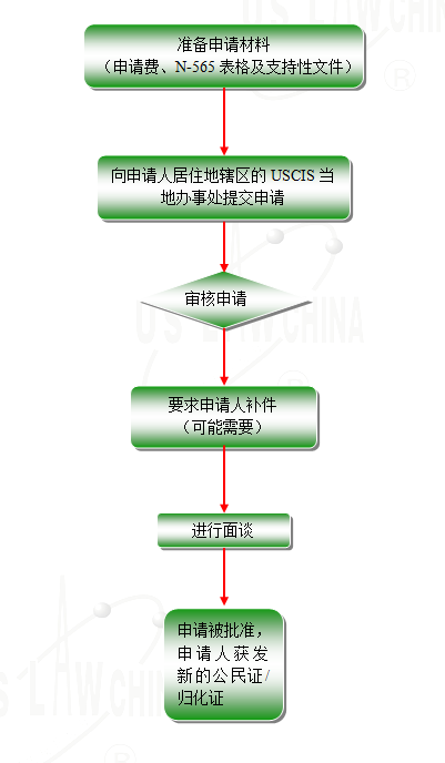 QQ截图2950