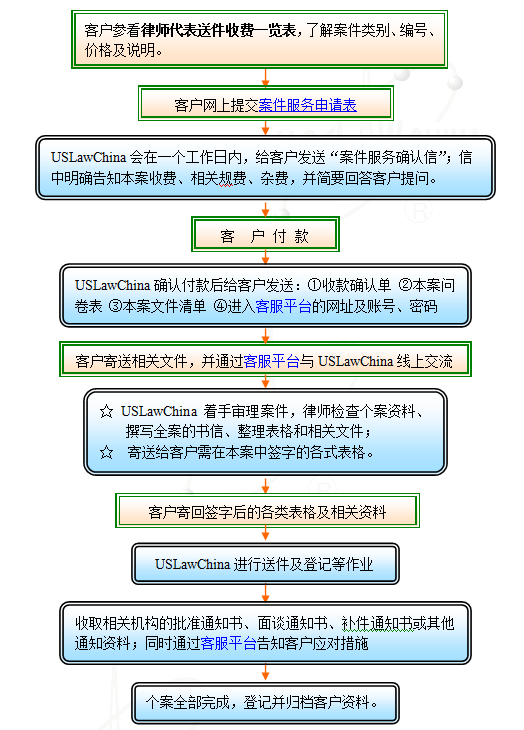 QQ截图2951