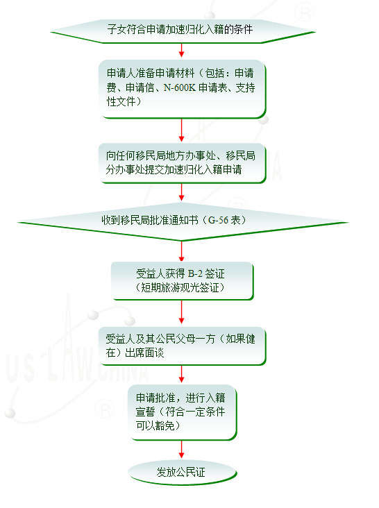 QQ截图2961