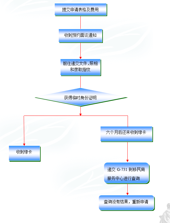 QQ截图3069