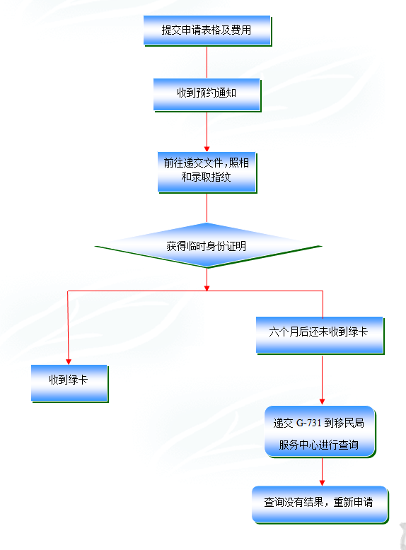 QQ截图3072