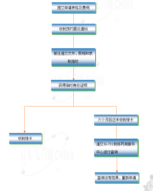 QQ截图3073