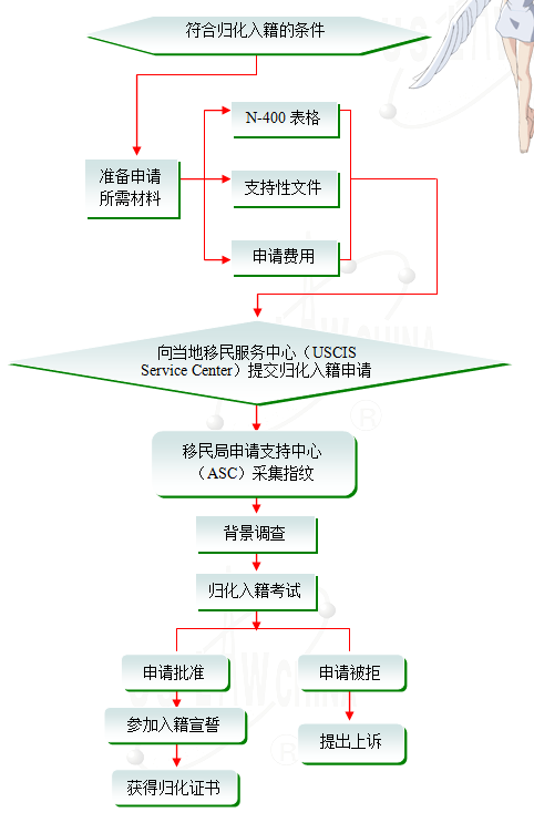 QQ截图3131