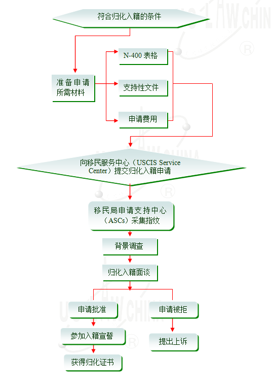 QQ截图3174