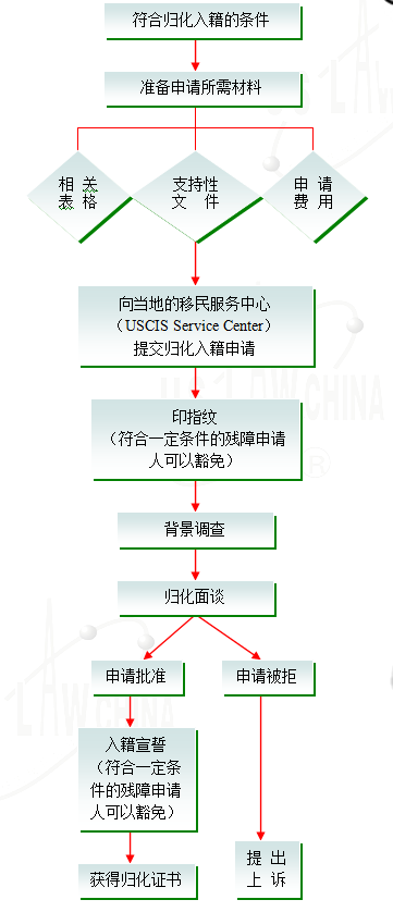 QQ截图3176