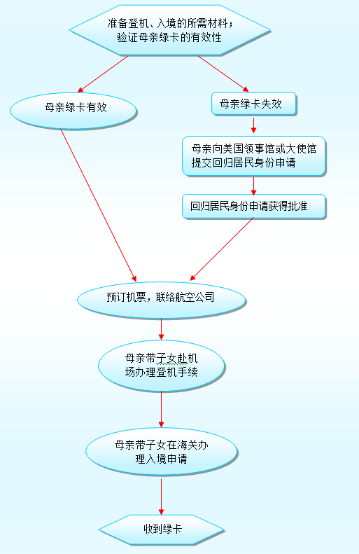 QQ截图3233