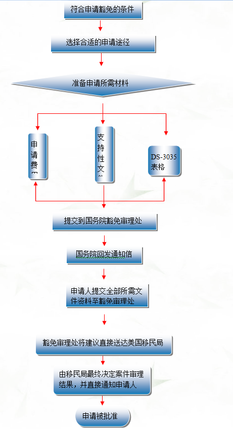 QQ截图3442